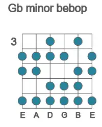 Guitar scale for minor bebop in position 3